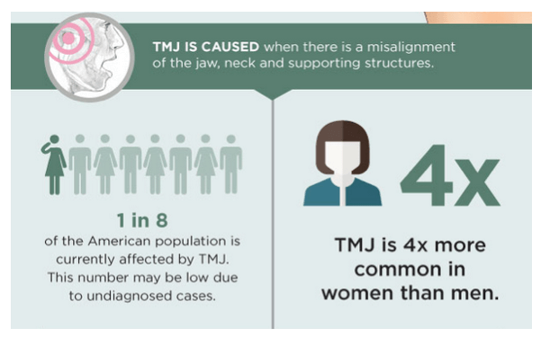 TMJ issues
