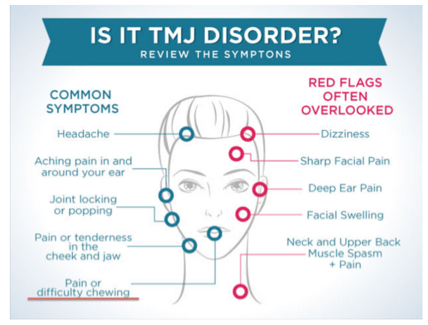 TMJ Disorder