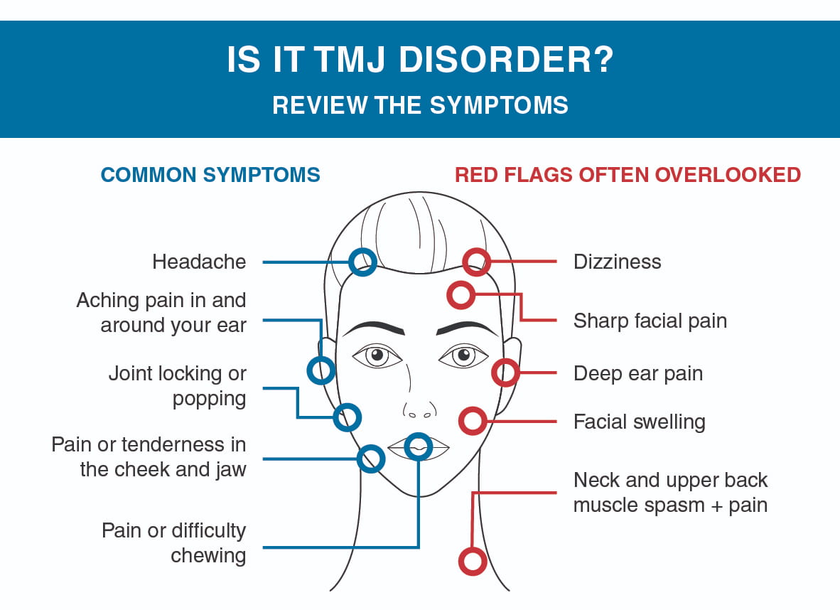 TMJ Symptoms