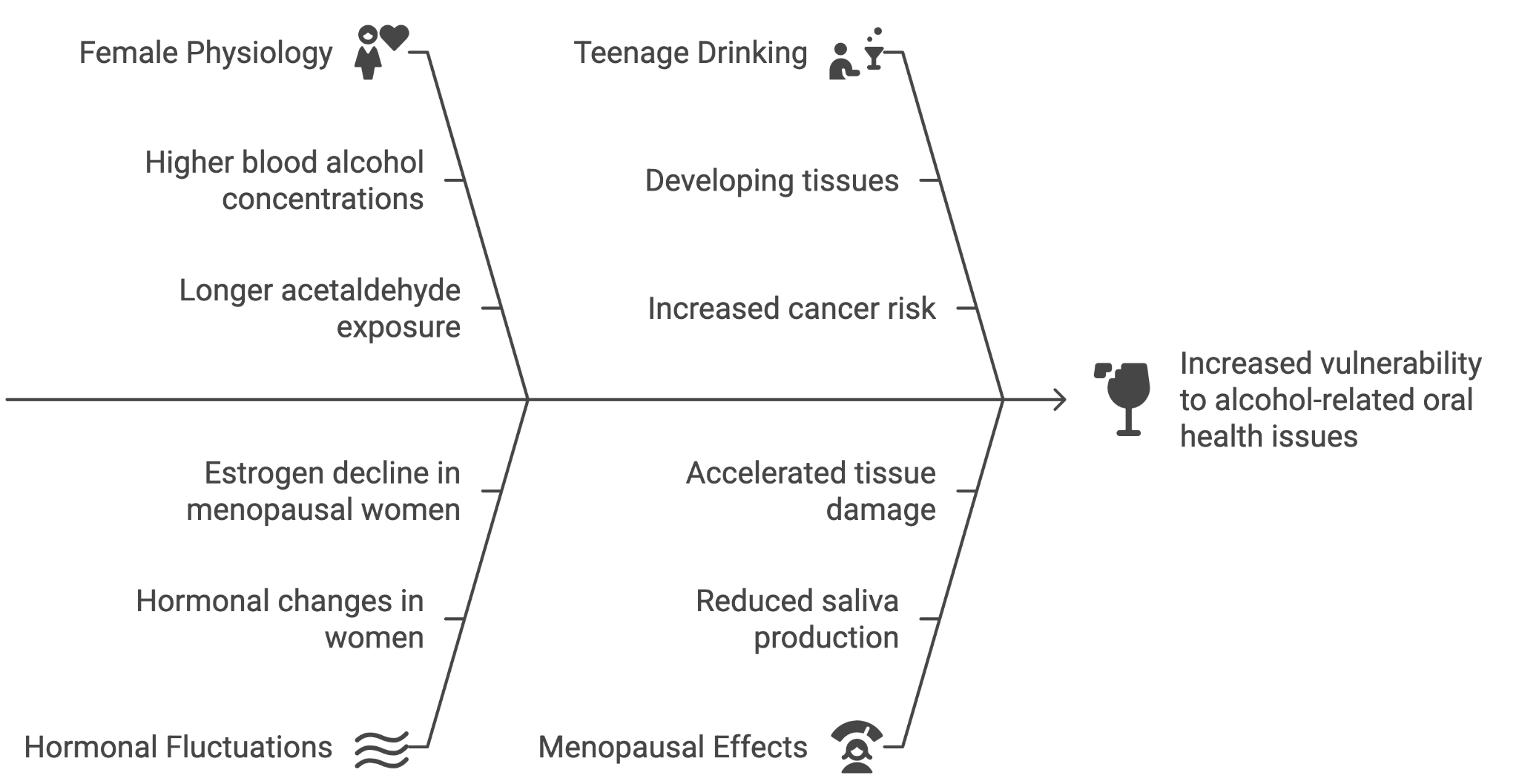 Alcohol and Oral Health: Why Prevention Matters More Than Ever